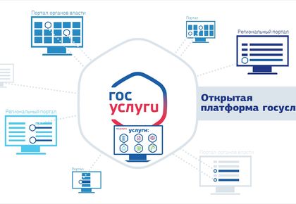 Как подать на развод через интернет с помощью портала Госуслуги